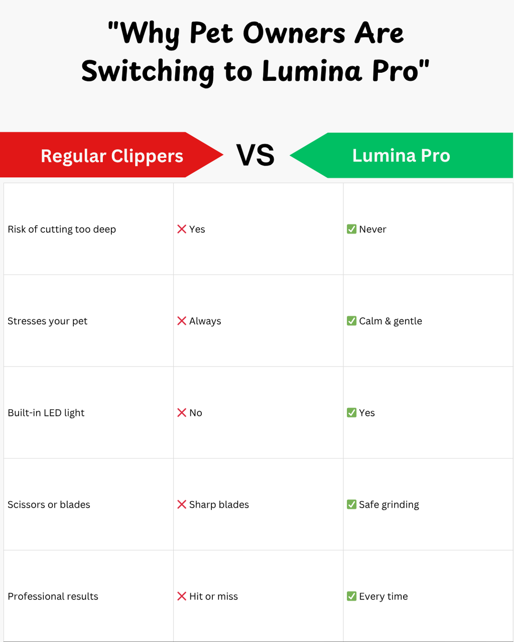 Lumina Pro — Precision LED Pet Nail Grooming Tool